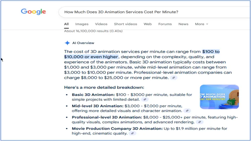 3D Animation Services Cost