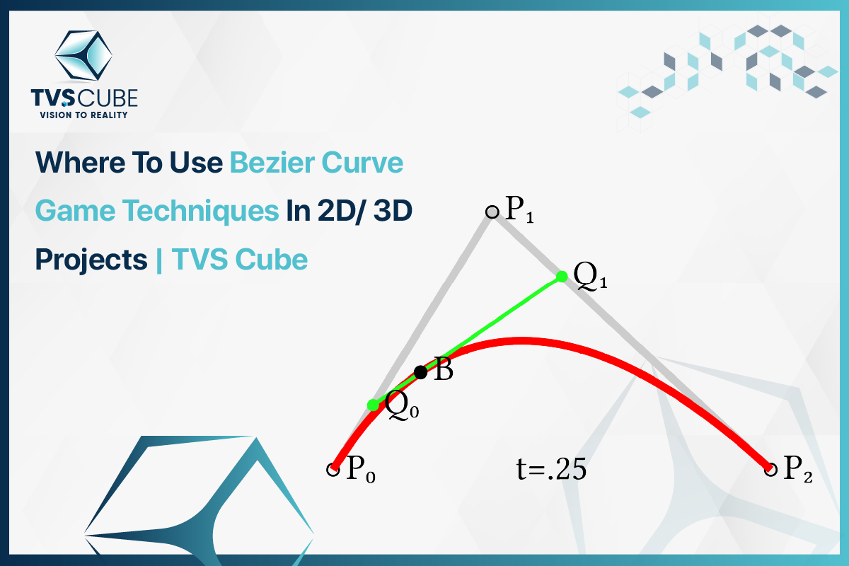 Bezier curve game techniques in 2D and 3D animation projects by TVS Cube